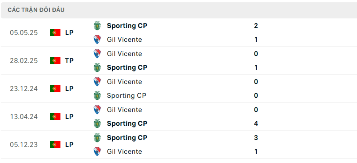 Gil Vicente vs Sporting Lisbon