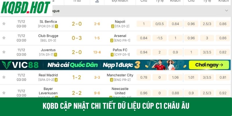 KQBD cập nhật chi tiết dữ liệu Cúp C1 châu Âu