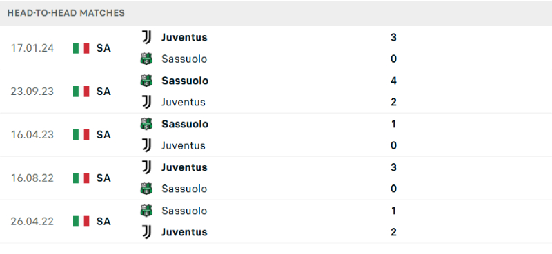 Juventus đang có phần nhỉnh hơn ở lịch sử đối đầu