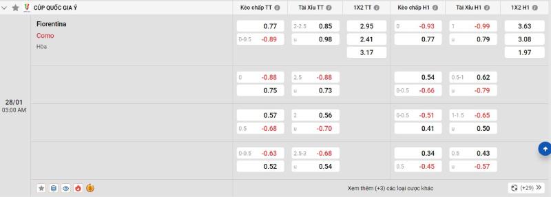 Trên đây là tỷ lệ kèo trận đấu Fiorentina vs Como