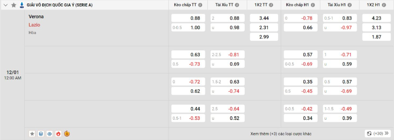 Trên đây là tỷ lệ kèo trận đấu Verona vs Lazio