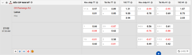 Trên đây là tỷ lệ kèo trận đấu Flamengo vs Lanus