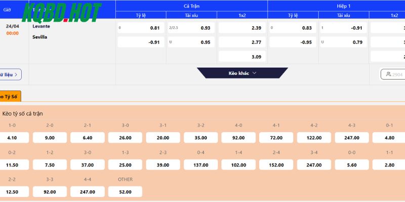 Soi kèo Levante vs Sevilla trong giải La Liga 2026