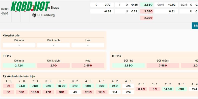 Soi kèo SC Braga vs Freiburg trong giải Europa League 2026